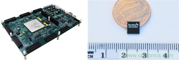 FPGA與ASIC，誰將引領移動端人工智能潮流？