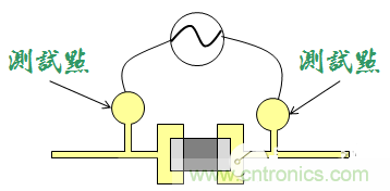 為何要為電路板設(shè)計(jì)設(shè)置測(cè)試點(diǎn)？
