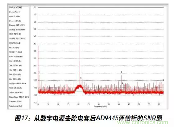 例解電路去耦技術(shù)，看了保證不后悔