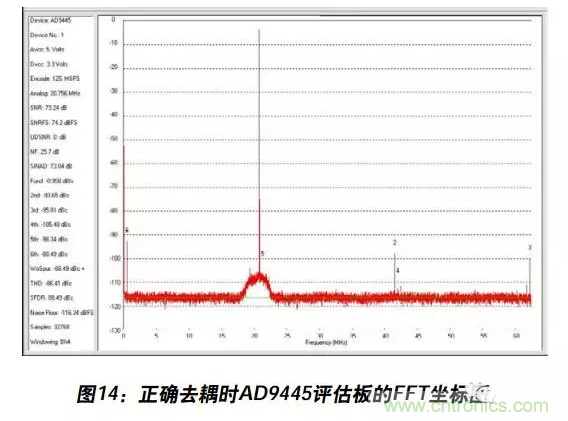 例解電路去耦技術(shù)，看了保證不后悔
