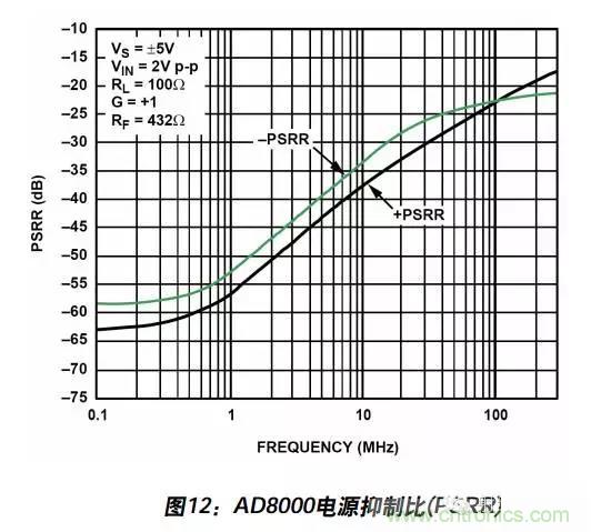 例解電路去耦技術(shù)，看了保證不后悔