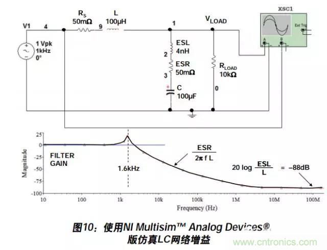 例解電路去耦技術(shù)，看了保證不后悔