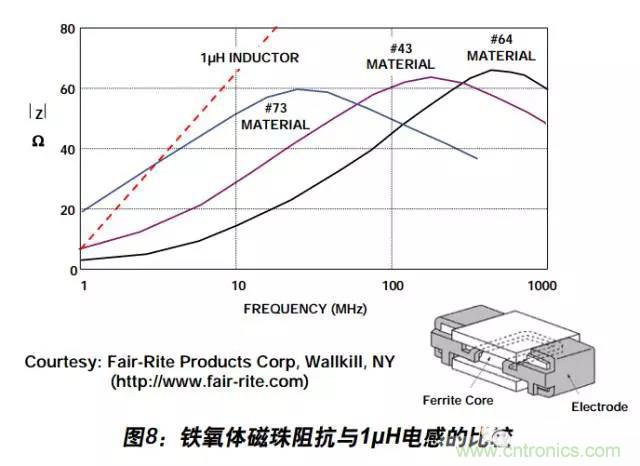 例解電路去耦技術(shù)，看了保證不后悔