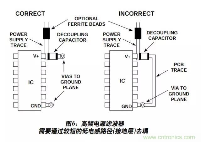 例解電路去耦技術(shù)，看了保證不后悔