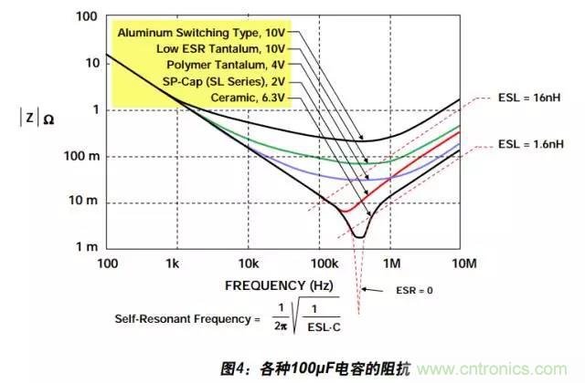 例解電路去耦技術(shù)，看了保證不后悔