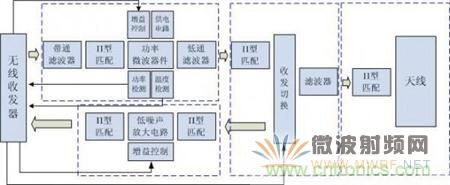 Atheros對Ralink，看WiFi產(chǎn)品的射頻電路設(shè)計