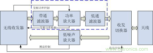 Atheros對Ralink，看WiFi產(chǎn)品的射頻電路設(shè)計
