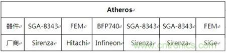 Atheros對Ralink，看WiFi產(chǎn)品的射頻電路設(shè)計