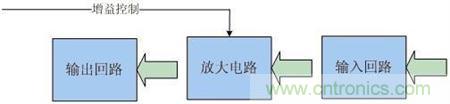 Atheros對Ralink，看WiFi產(chǎn)品的射頻電路設(shè)計