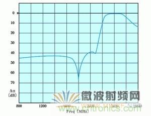 Atheros對Ralink，看WiFi產(chǎn)品的射頻電路設(shè)計