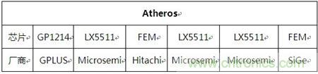 Atheros對Ralink，看WiFi產(chǎn)品的射頻電路設(shè)計