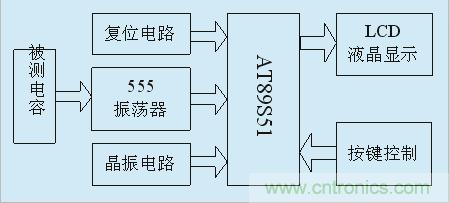 用555定時器如何設(shè)計電容測試儀？