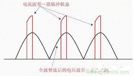 如何校正開關(guān)電源的功率因素呢？