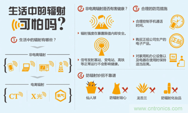 編輯親測(cè)帶你了解輻射真相，讓你不再談“輻”色變