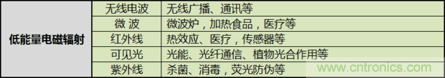 編輯親測(cè)帶你了解輻射真相，讓你不再談“輻”色變