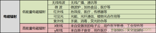 編輯親測(cè)帶你了解輻射真相，讓你不再談“輻”色變