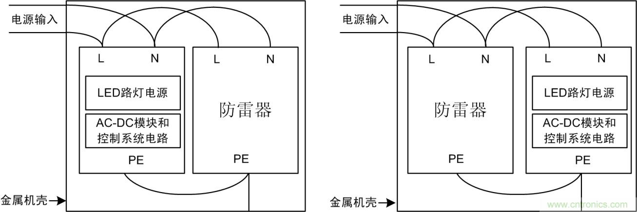 防雷器能否發(fā)揮作用？如何接線至關重要