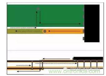 信號電流從器件引腳經(jīng)過通孔流到較低層?；亓髟诒黄攘飨蜃罱赘淖冎敛煌瑓⒖紝又拔挥谛盘栔隆? width=