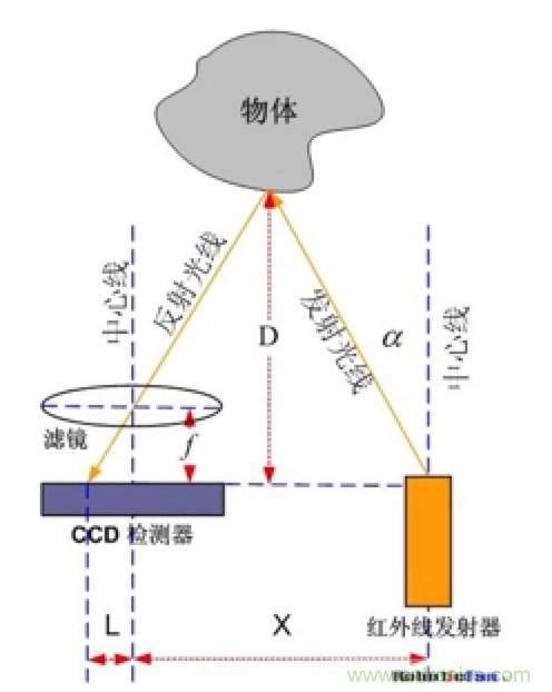 從傳感器到算法原理，機器人避障的出路在哪里？