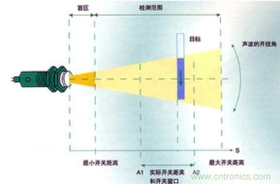 從傳感器到算法原理，機器人避障的出路在哪里？