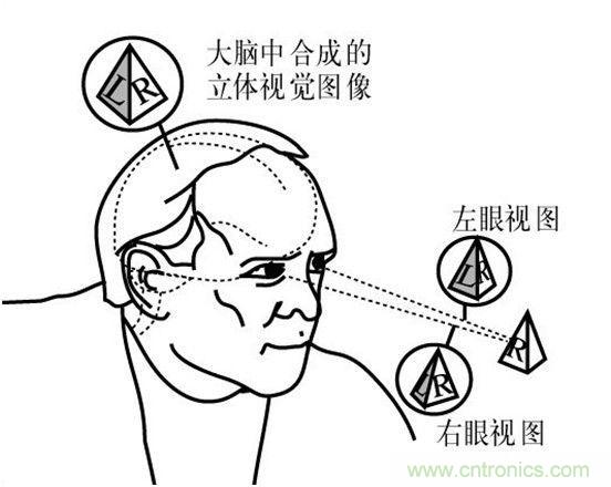 對(duì)比大疆/零度/昊翔/極飛夜間避障技術(shù)哪家強(qiáng)？