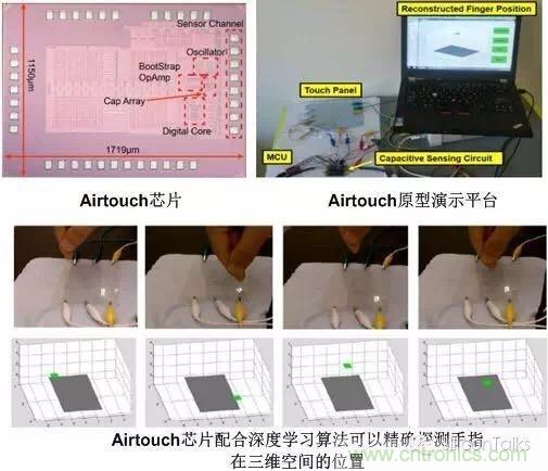 掙脫“二向箔”，三維觸控將帶來人機交互方式的革新