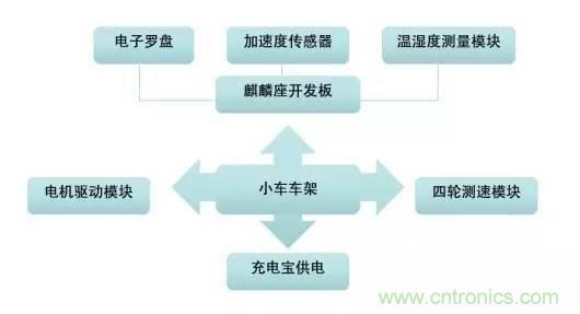 對比不同物聯(lián)網開發(fā)平臺的智能家居解決方案