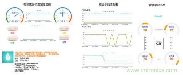 對比不同物聯(lián)網開發(fā)平臺的智能家居解決方案