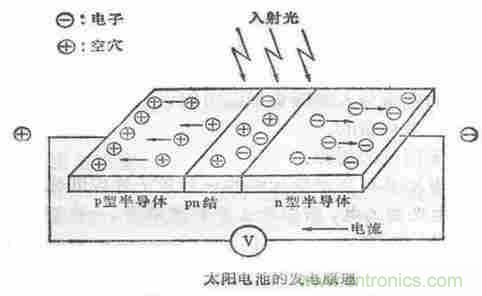 一文讀懂光電傳感器工作原理、分類及特性