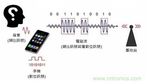 盤(pán)點(diǎn)通信系統(tǒng)中的射頻技術(shù)，讓你一次就看懂！