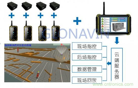 與北斗、GPS相比室內(nèi)定位背后的微慣導(dǎo)技術(shù)有何不同？