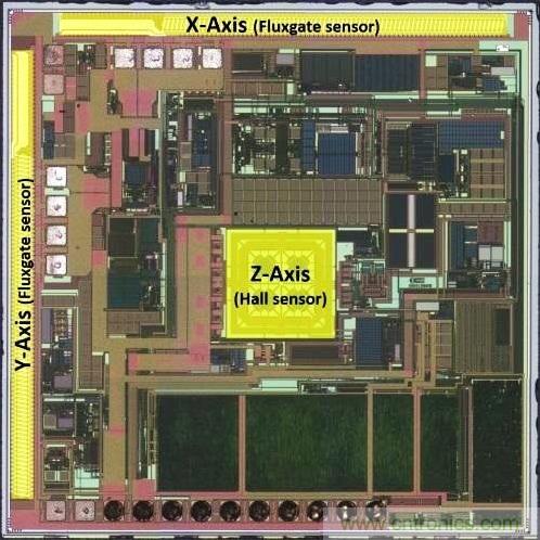 三六九軸傳感器究竟是什么？讓無人機(jī)、機(jī)器人、VR都離不開它