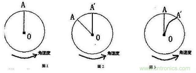 三六九軸傳感器究竟是什么？讓無人機(jī)、機(jī)器人、VR都離不開它