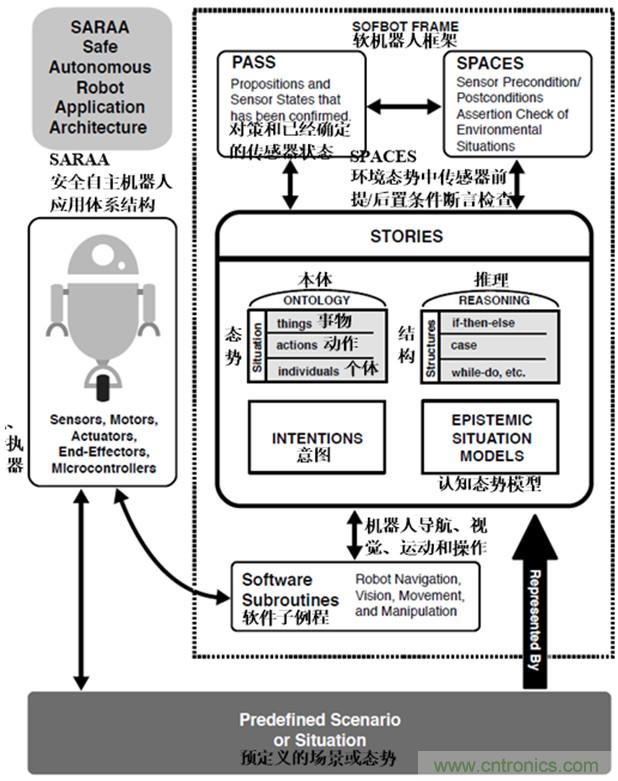從環(huán)境感知到交互，機(jī)器人控制設(shè)計(jì)有哪些特殊技巧？ 