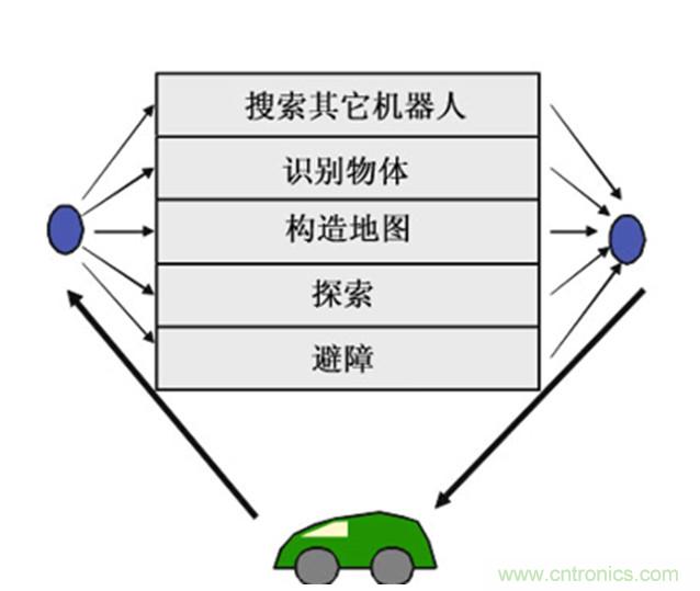 從環(huán)境感知到交互，機(jī)器人控制設(shè)計(jì)有哪些特殊技巧？ 