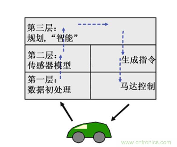 從環(huán)境感知到交互，機(jī)器人控制設(shè)計(jì)有哪些特殊技巧？ 