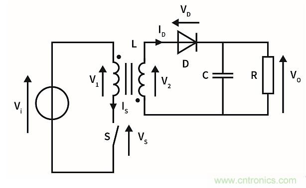 作為兩級(jí)LED驅(qū)動(dòng)器前端的反激式變換器,該如何設(shè)計(jì)？