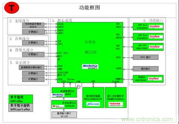 3種完整的智能機器人解決方案，任你選！