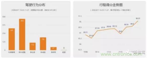 從硬件到算法，單目視覺ADAS背后有哪些技術(shù)原理及難點(diǎn)？