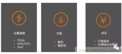 從硬件到算法，單目視覺ADAS背后有哪些技術(shù)原理及難點(diǎn)？