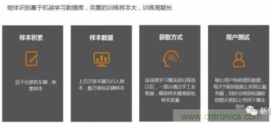 從硬件到算法，單目視覺ADAS背后有哪些技術(shù)原理及難點(diǎn)？