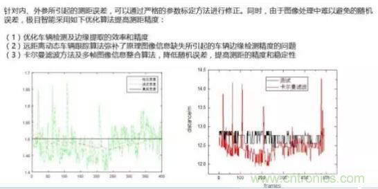 從硬件到算法，單目視覺ADAS背后有哪些技術(shù)原理及難點(diǎn)？