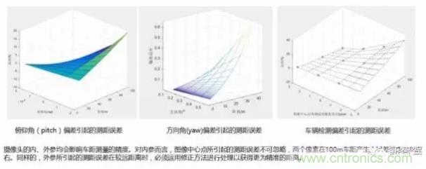 從硬件到算法，單目視覺ADAS背后有哪些技術(shù)原理及難點(diǎn)？