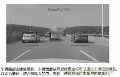 從硬件到算法，單目視覺ADAS背后有哪些技術(shù)原理及難點(diǎn)？