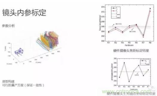 從硬件到算法，單目視覺ADAS背后有哪些技術(shù)原理及難點(diǎn)？