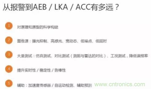 從硬件到算法，單目視覺ADAS背后有哪些技術(shù)原理及難點(diǎn)？