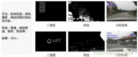 從硬件到算法，單目視覺ADAS背后有哪些技術(shù)原理及難點(diǎn)？