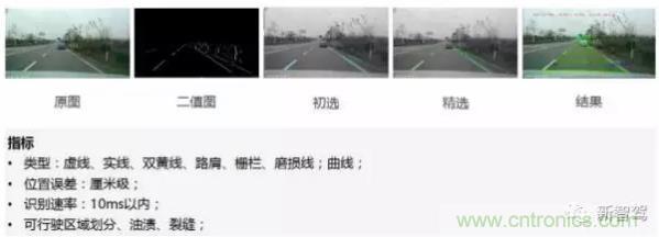 從硬件到算法，單目視覺ADAS背后有哪些技術(shù)原理及難點(diǎn)？
