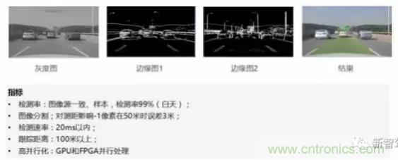 從硬件到算法，單目視覺ADAS背后有哪些技術(shù)原理及難點(diǎn)？