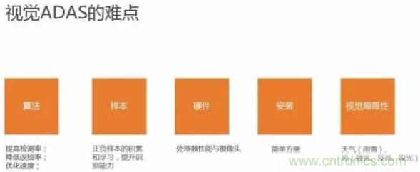 從硬件到算法，單目視覺ADAS背后有哪些技術(shù)原理及難點(diǎn)？